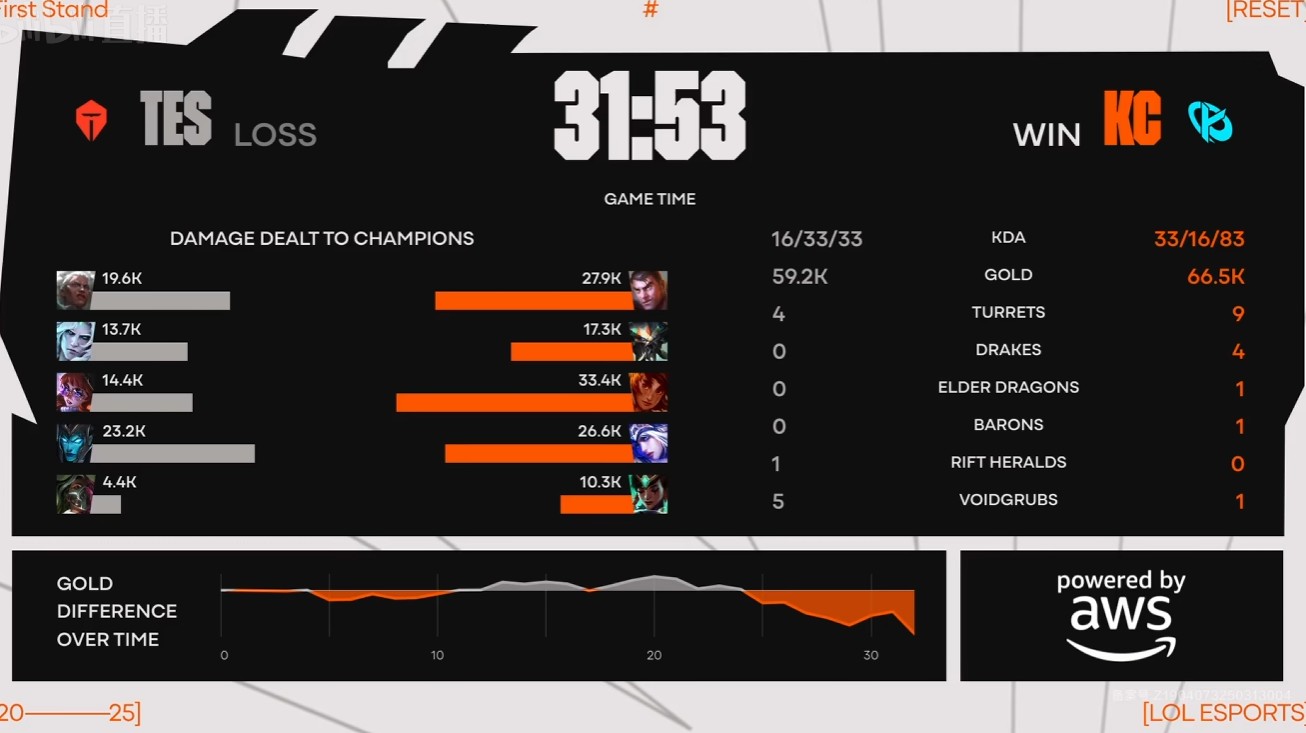 SKGaming翻盘TES，Kanavi关键制胜的简单介绍