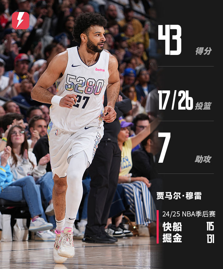 欧洲网球队爆冷意大利网球队，穆雷制霸全场的简单介绍