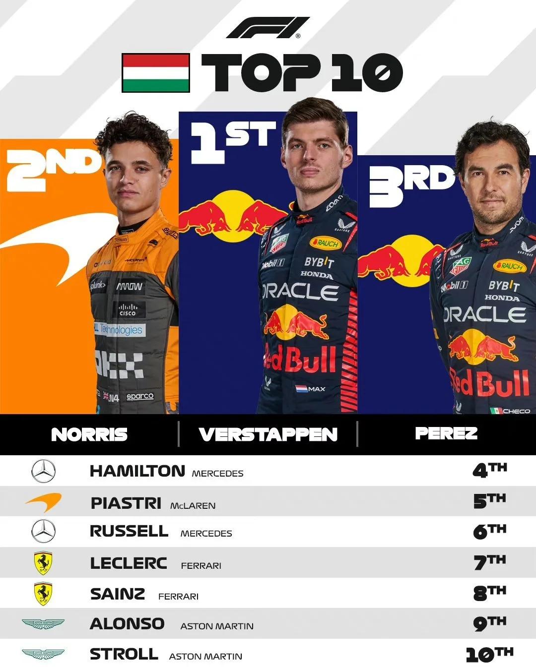 哈斯车队逆转雷诺车队，周冠宇关键制胜