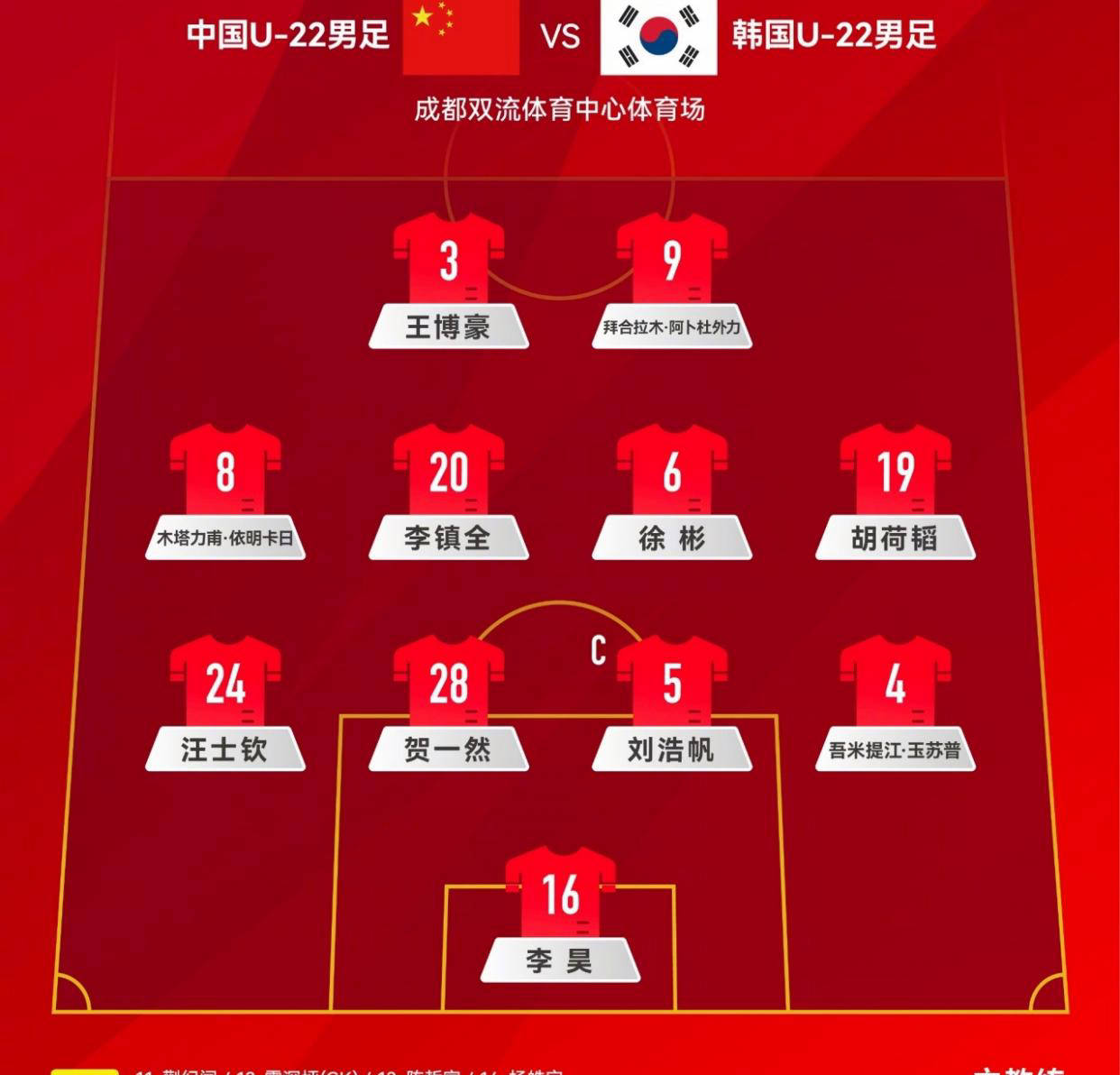 韩国队力克中国队，王皓扛起全队